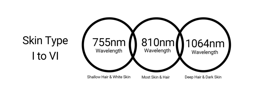 laser hair removal for all skin types