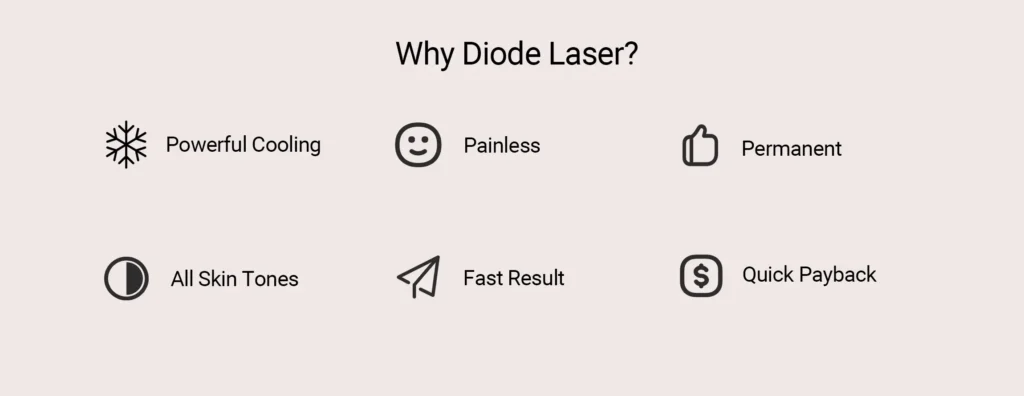 pain-free laser hair removal