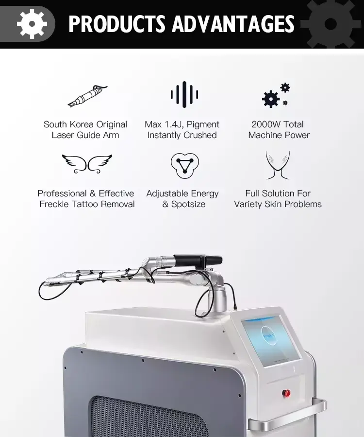 picosecond laser
