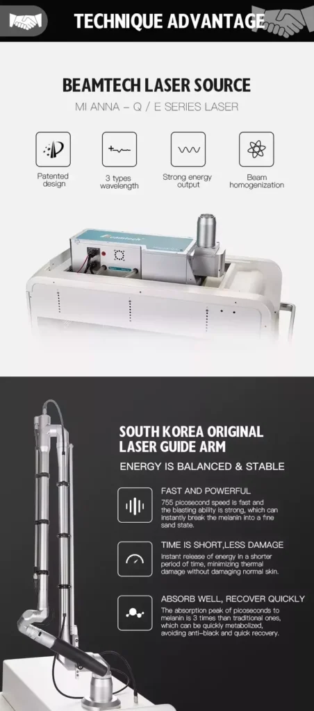 picosecond laser