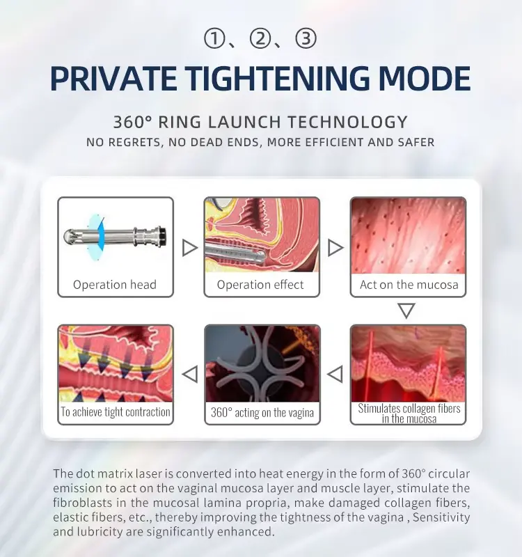fractional co2 laser