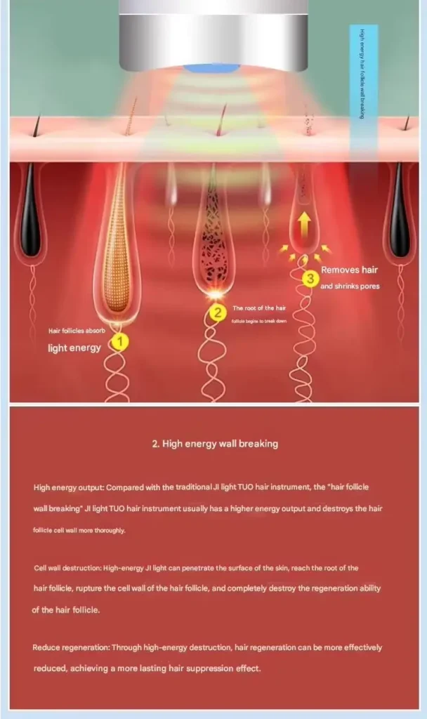 diode laser