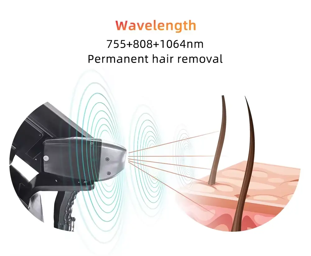 3 wavelengths diode laser