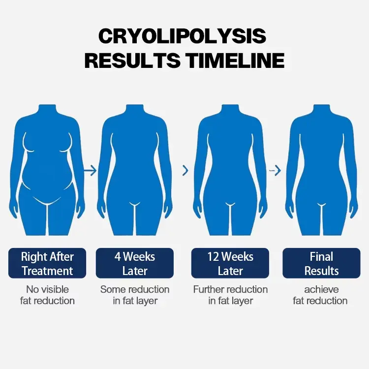 body contouring