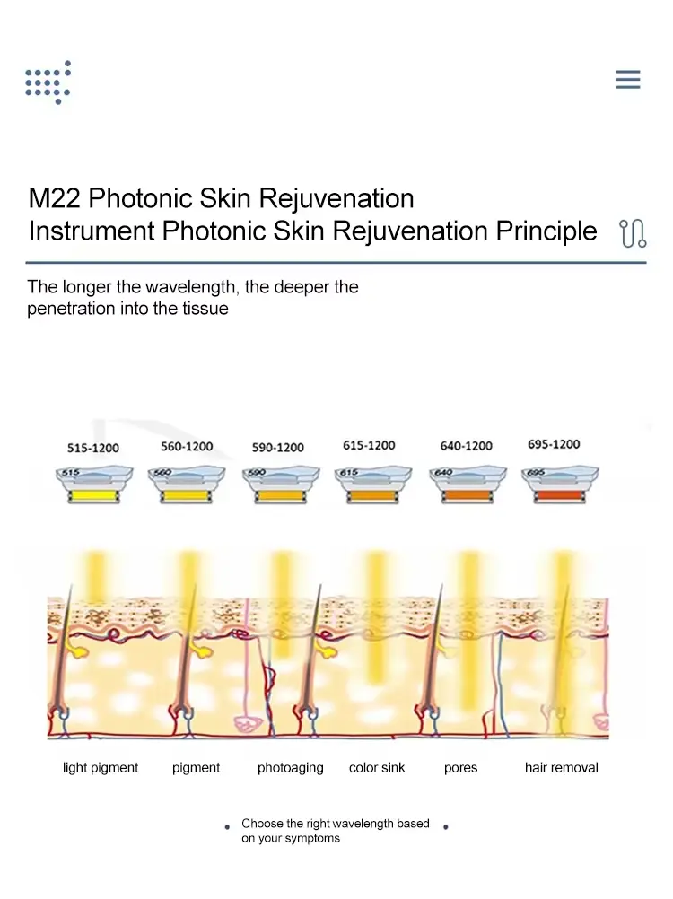m22 laser treatment