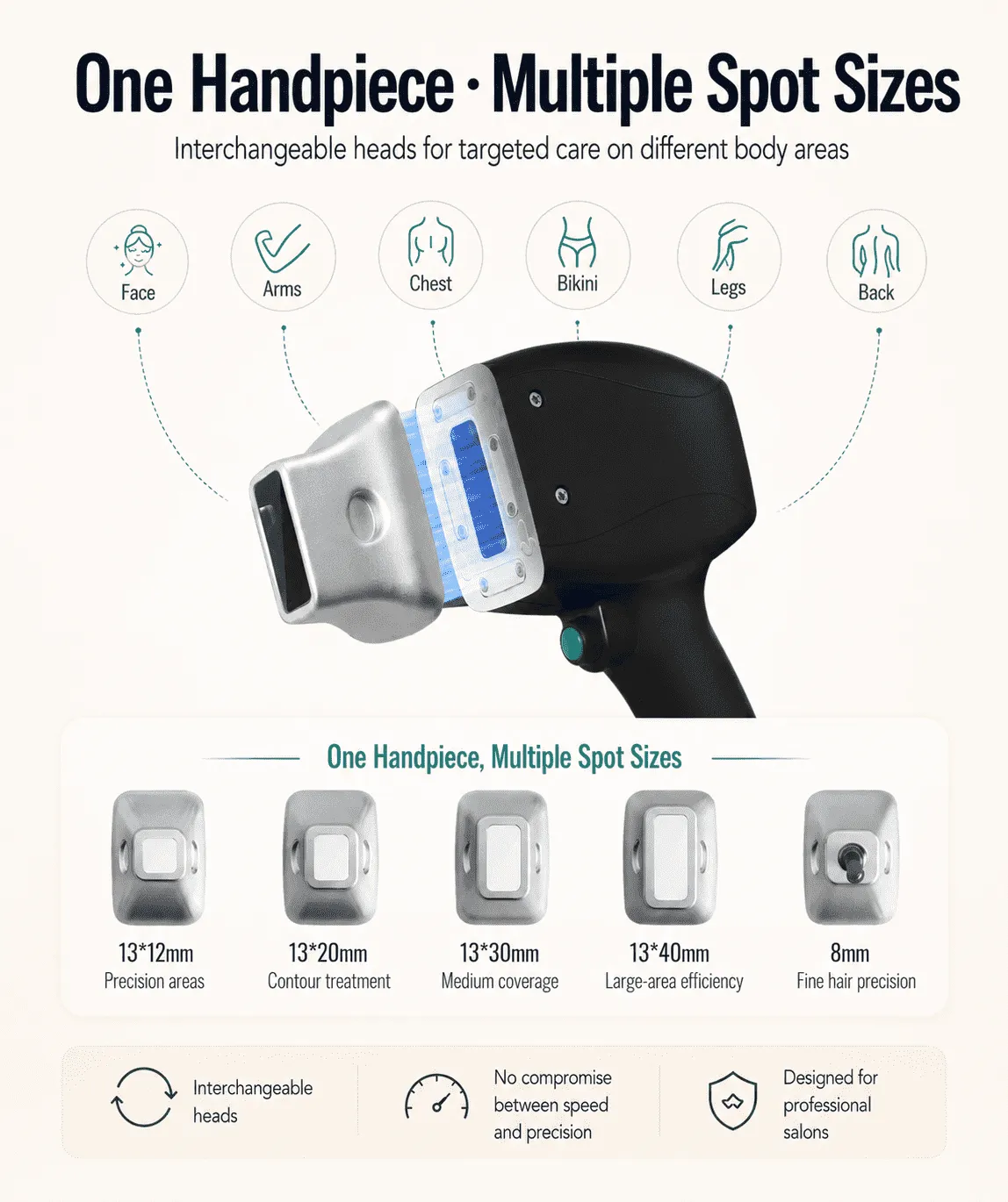changeable spot size