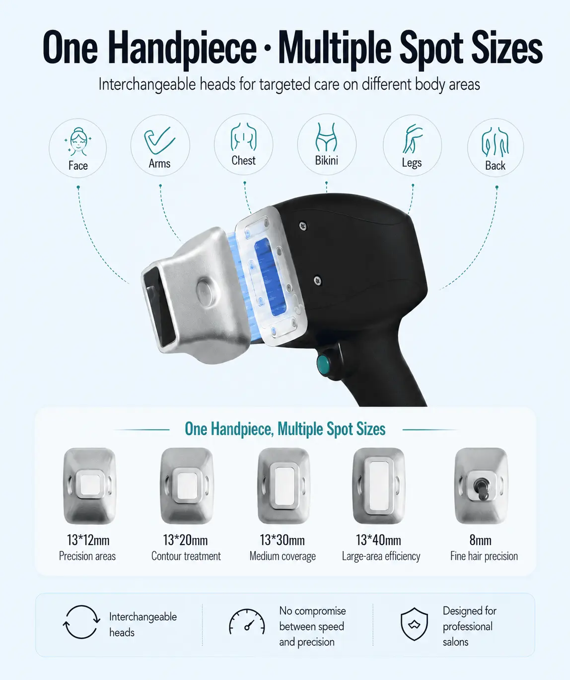 Multiple spot sizes for 4 wavelength diode laser