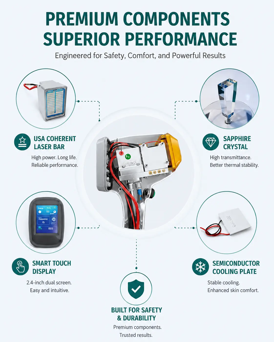 Diode laser handpiece internal components